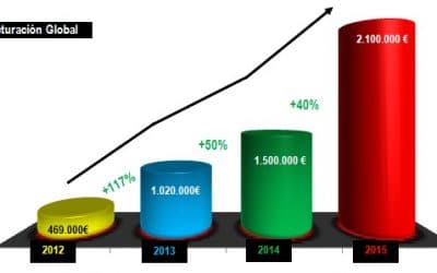 Facturacion Star Vie